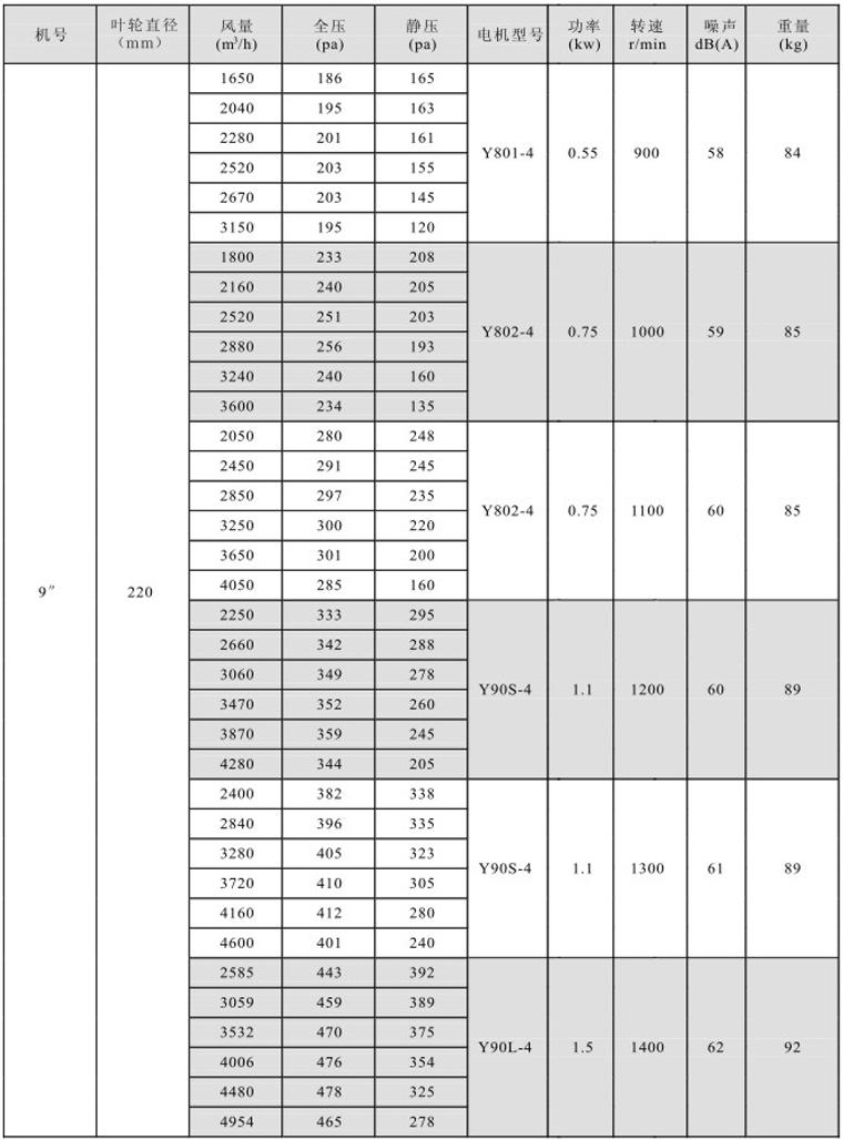 湖南中嵐中泰機(jī)電設(shè)備有限公司,湖南消防排煙風(fēng)機(jī)銷(xiāo)售,離心通風(fēng)機(jī)銷(xiāo)售,油煙過(guò)濾器生產(chǎn)