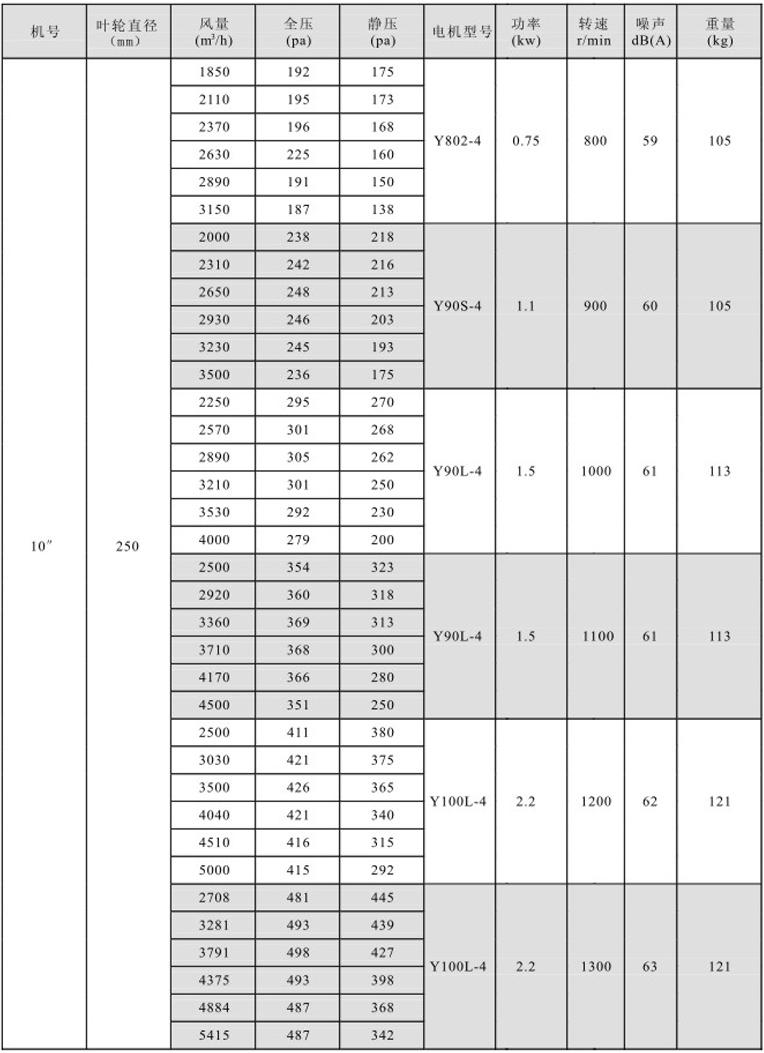 湖南中嵐中泰機(jī)電設(shè)備有限公司,湖南消防排煙風(fēng)機(jī)銷(xiāo)售,離心通風(fēng)機(jī)銷(xiāo)售,油煙過(guò)濾器生產(chǎn)