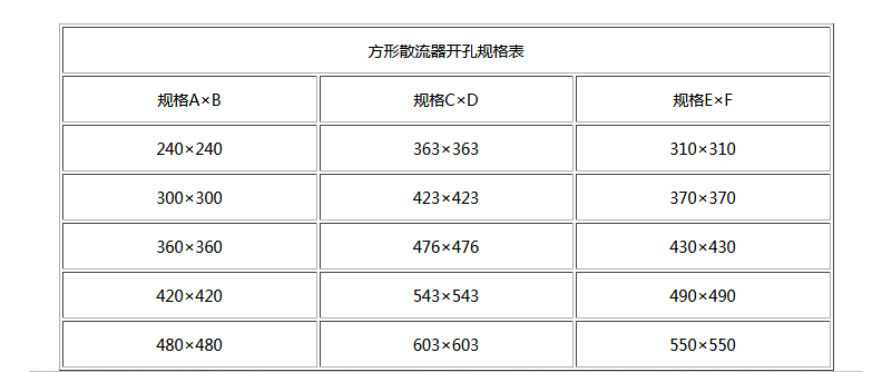 湖南中嵐中泰機電設備有限公司,湖南消防排煙風機銷售,離心通風機銷售,油煙過濾器生產(chǎn)